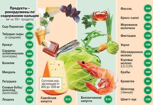 v-kakih-produktah-bolshe-vsego-kalcija_2